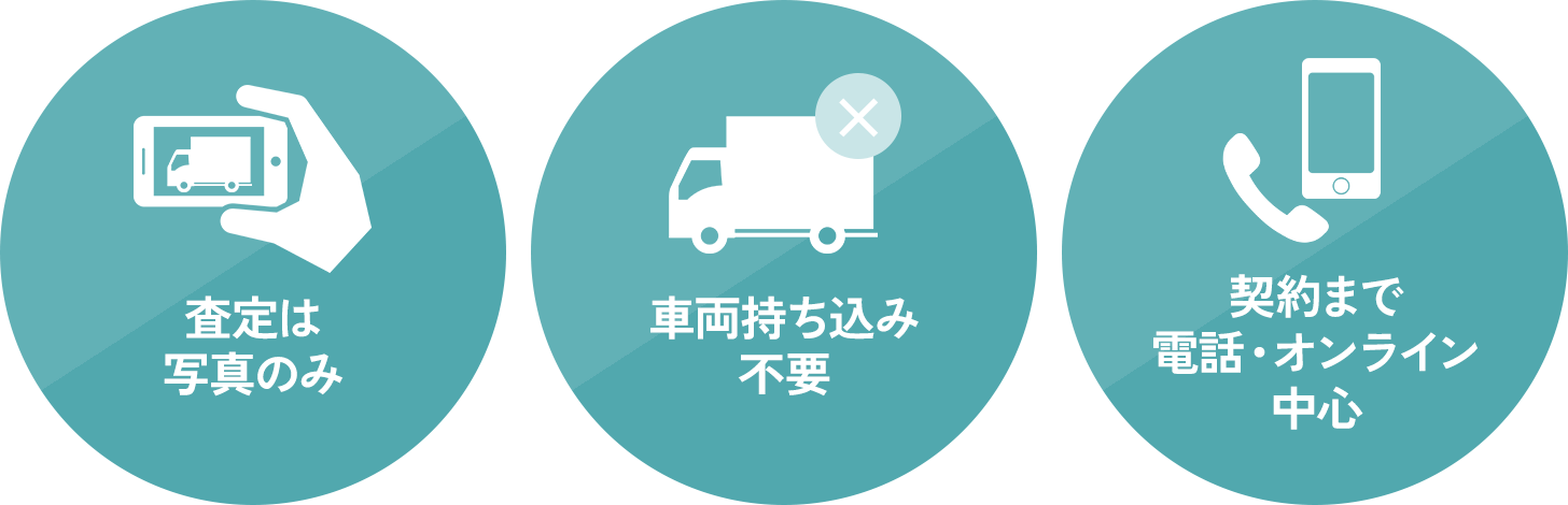 査定は写真のみ、車両持ち込み不要、契約まで電話・オンライン中心