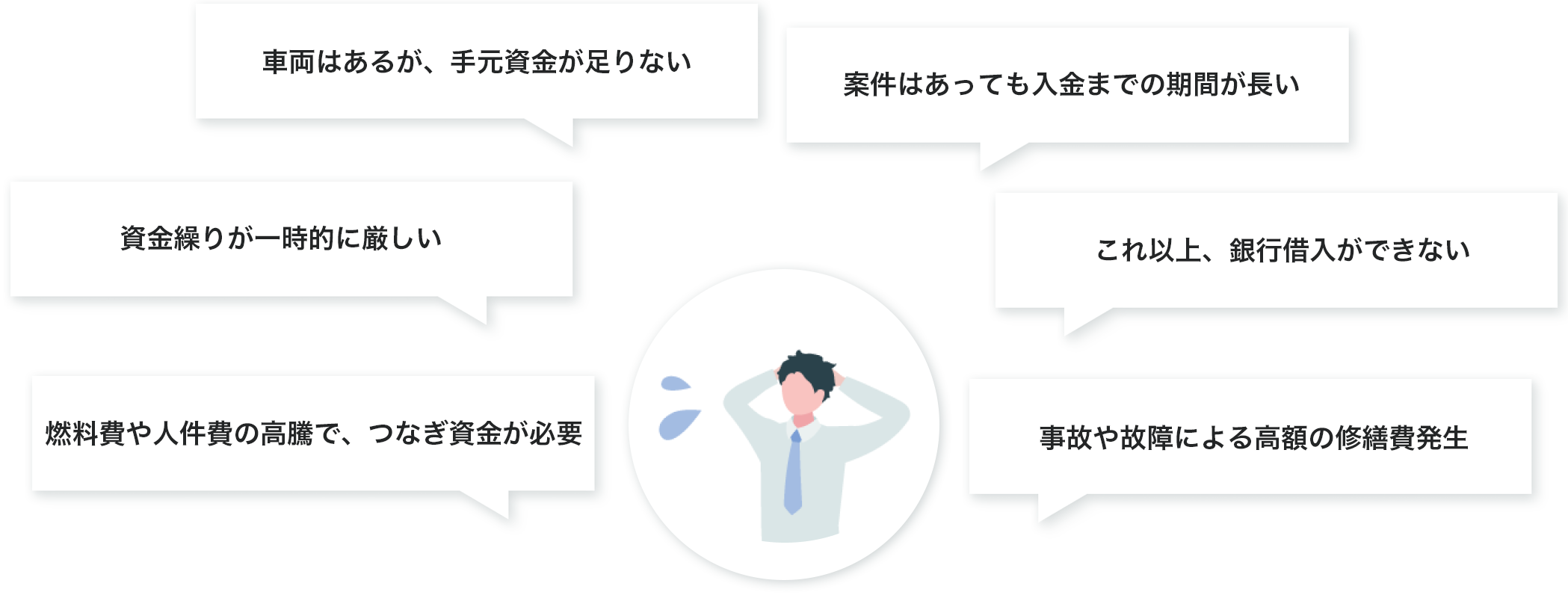 アクセルアセットマネジメントは運送会社様の課題に真摯に向き合います。